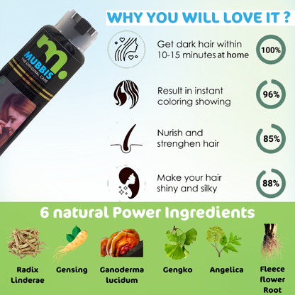 𝗣𝗿𝗲𝗺𝗶𝘂𝗺 𝗚𝗿𝗮𝗱𝗲 6-in-1 Hair Color Shampoo ✅
